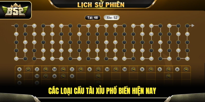 Hướng Dẫn Cách Đọc Cầu Tài Xỉu Đơn Giản Nhưng Hiệu Quả Cao 2 Cách hiểu cơ bản về cách đọc cầu tài xỉu