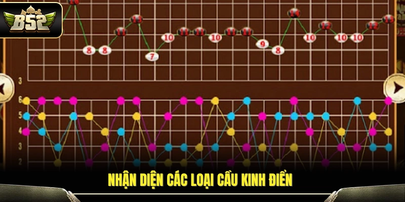 Hướng Dẫn Cách Đọc Cầu Tài Xỉu Đơn Giản Nhưng Hiệu Quả Cao 4 Cách phân tích và nhận diện cầu tài xỉu truyền thống