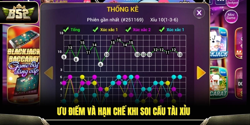 Cách Soi Cầu Tài Xỉu Hiệu Quả Theo Kinh Nghiệm Cao Thủ B52 2 Mặt lợi và rủi ro khi áp dụng soi cầu tài xỉu